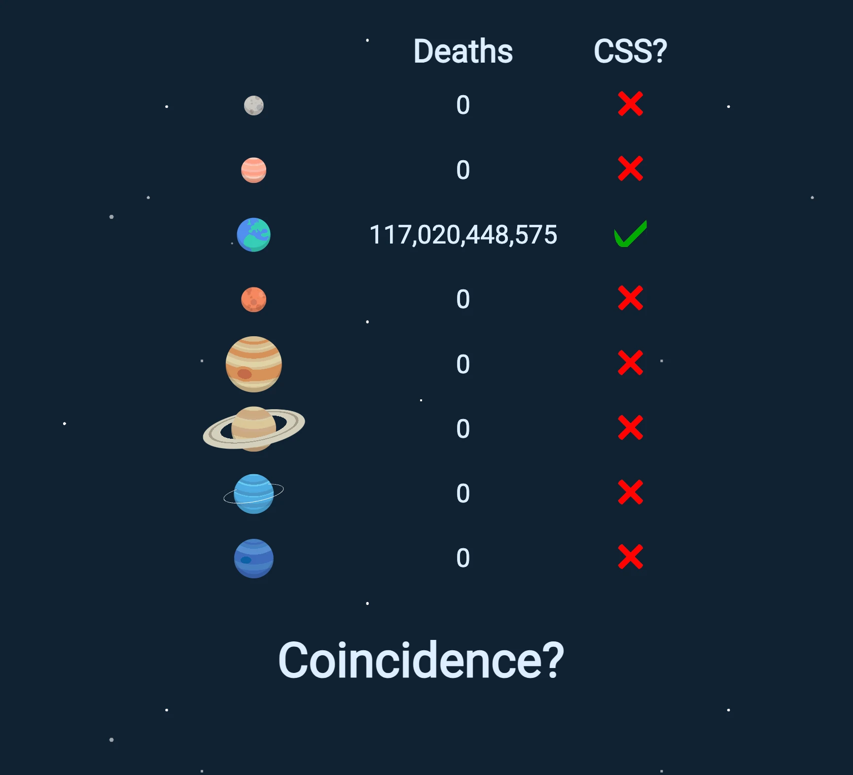 coincidence